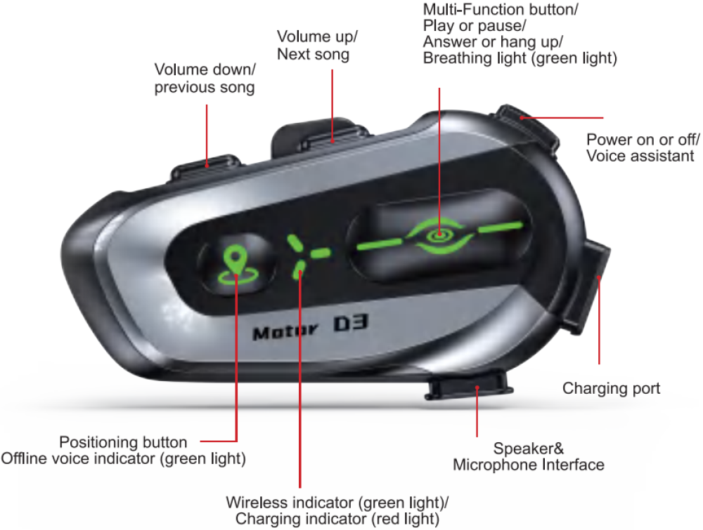 D3 Bluetooth Motorcycle Helmet Headset